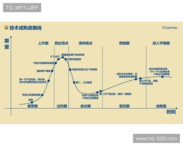 标准化与开源化成为平台技术演进方向，降低中小企业采纳门槛。