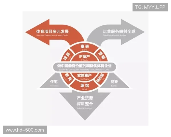 体育衍生内容产业链协同效率提升