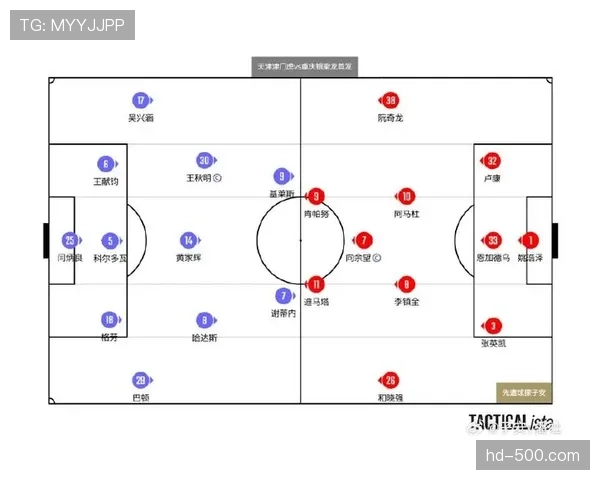 “战术板：图解2026年3月西甲流行的四种角球进攻跑位套路”